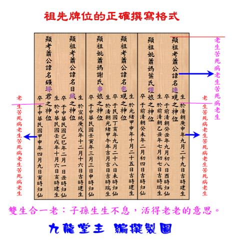 人字旁因 祖先牌位前後順序